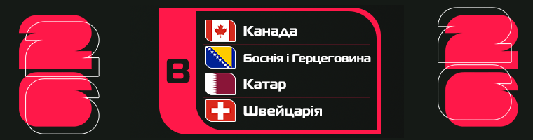 Склад групи B на ЧС-2026