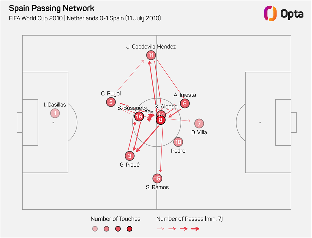 Opta/The Athletic