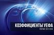 Клубные коэффициенты УЕФА: таблица