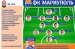 фк мариуполь
