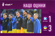 Шотландія — Україна. Наші оцінки