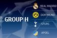 Лига чемпионов. Группа Н. Накануне