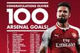 Жиру забил 100-й гол за Арсенал