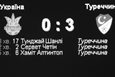 фото Ильи Хохлова, Football.ua