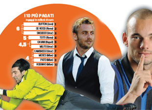 Коллаж La Gazzetta dello Sport