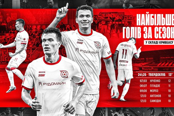 Твердохліб встановив новий рекорд Кривбасу