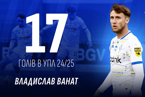 Ванат вдруге поспіль став найкращим бомбардиром сезону в УПЛ