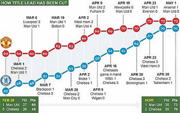The Telegraph: МЮ станет чемпионом