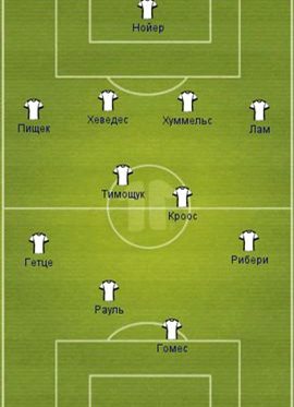 Сборная Бундеслиги. Выбор пользователей Football.ua