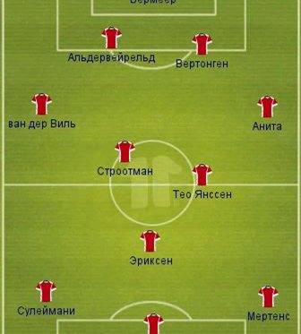 Сборная Эредивизии. Выбор пользователей Football.ua