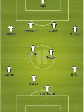 Сборная АПЛ. Выбор пользователей Football.ua