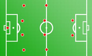 Немного о футбольных схемах