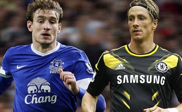 Йелавич vs Торрес, коллаж dailymail.co.uk