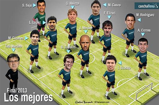 Хайнце и Макси Родригес попали в символическую сборную чемпионата Аргентины