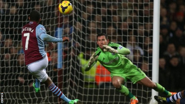 Леандро Бакуна забивает один из мячей на Вилла Парк, Empics