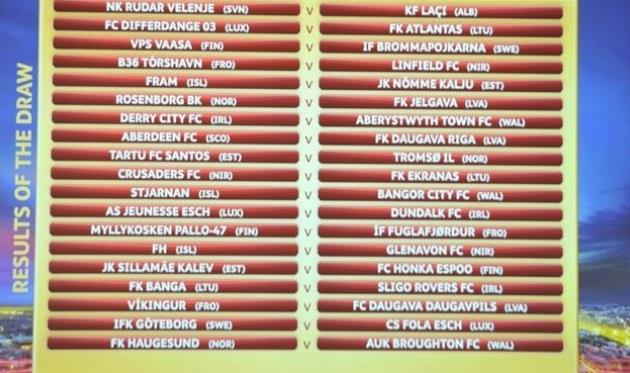 Результаты жеребьевки первого раунда, фото getty images