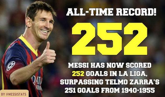 Лионель Месси