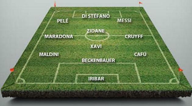 Роналдо не включил Криштиану в свою команду всех времен