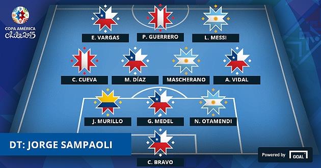 Определена символическая сборная Копа Америка-2015