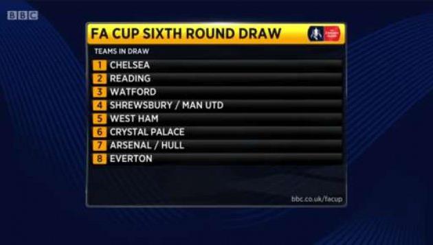 Жребий Кубка Англии: Эвертон — Челси, Рэдинг — Кристал Пэлас и другие