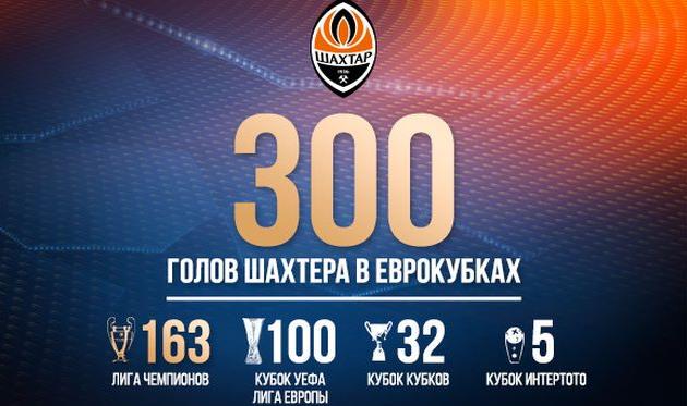 Тайсон забил 300-й гол Шахтера в еврокубках