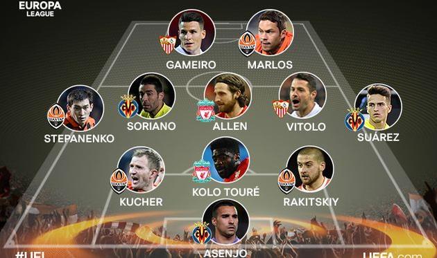 Команда недели Лиги Европы, uefa.com