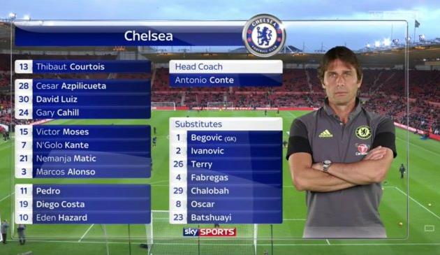 twitter.com/SkySportsStatto