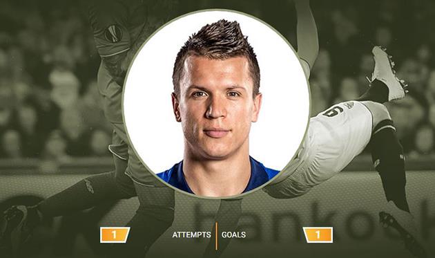 Евгений Коноплянка, uefa.com