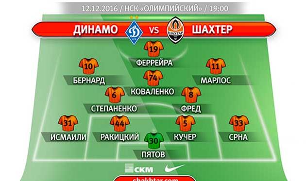 инфографика фк шахтер