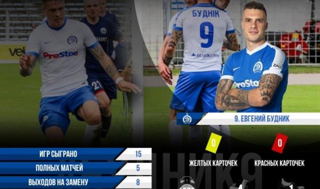евгений будник, фк динамо минск