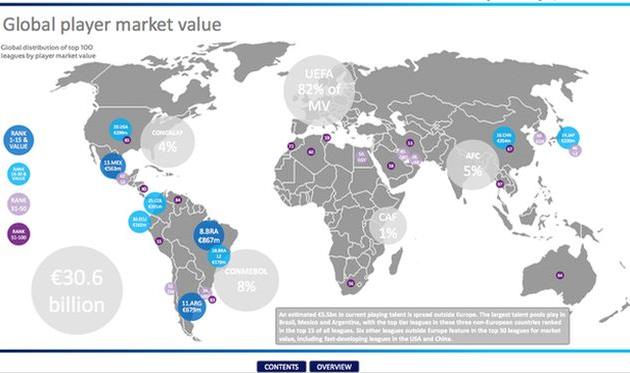 УПЛ занимает 15-е место в Европе по суммарной трансферной стоимости игроков