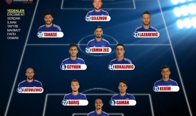 стартовая формация карабюкспора