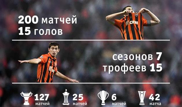 Шахтер поздравил Степаненко с 200-м матчем за клуб
