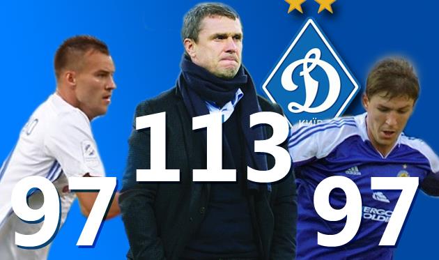 Ярмоленко догнал Шацких в гонке бомбардиров Динамо в чемпионате