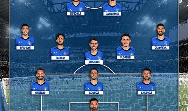 Фото: twitter.com/azzurri