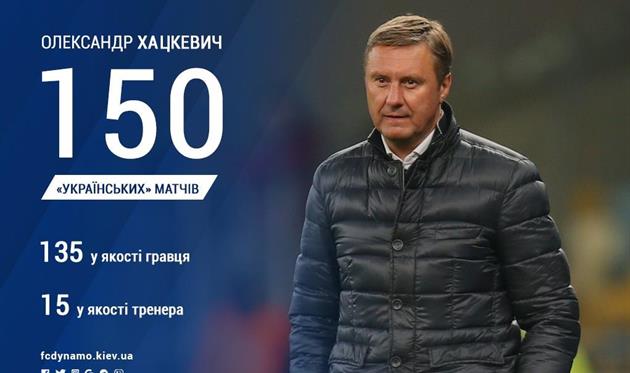 Фото ФК Динамо