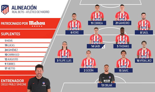Бетис — Атлетико: Гамейро и Корреа сыграют в нападении
