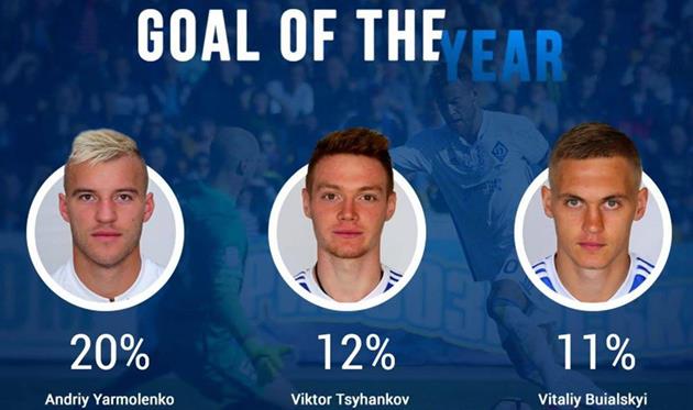 Ярмоленко, Цыганков, Буяльский