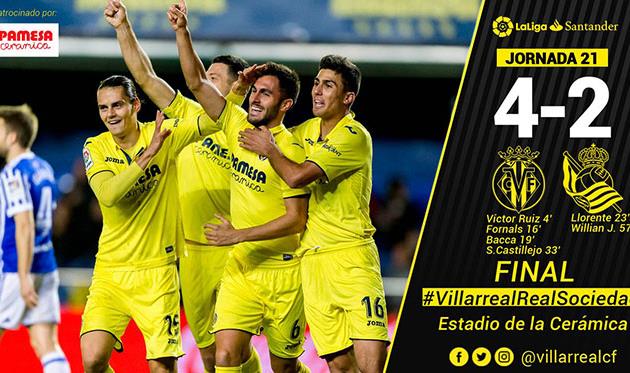 Вильярреал, twitter.com/villarrealcf