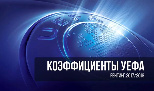 Клубные коэффициенты УЕФА: таблица