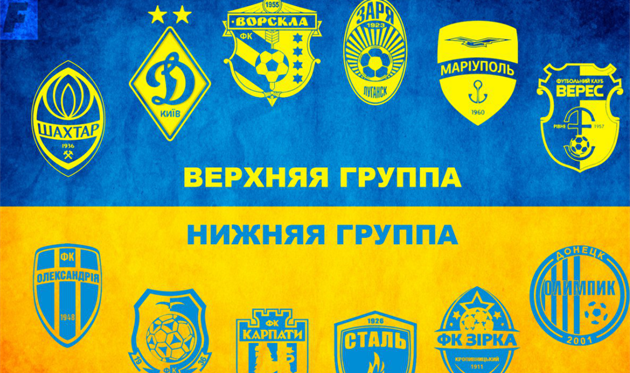 Определились шестерки второго этапа чемпионата Украины