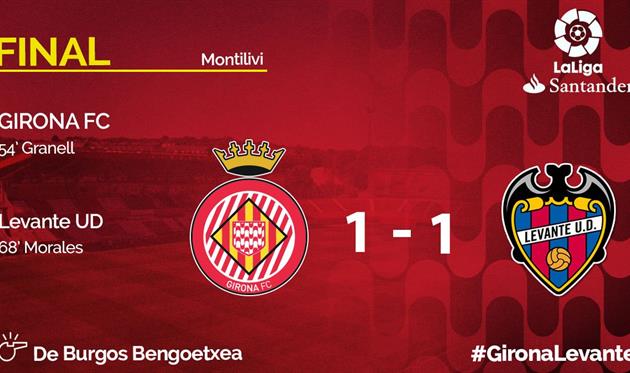 Жирона упустила шанс обогнать Севилью