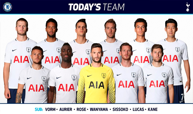 Челси — Тоттенхэм: Кейн в запасе, Мората в старте