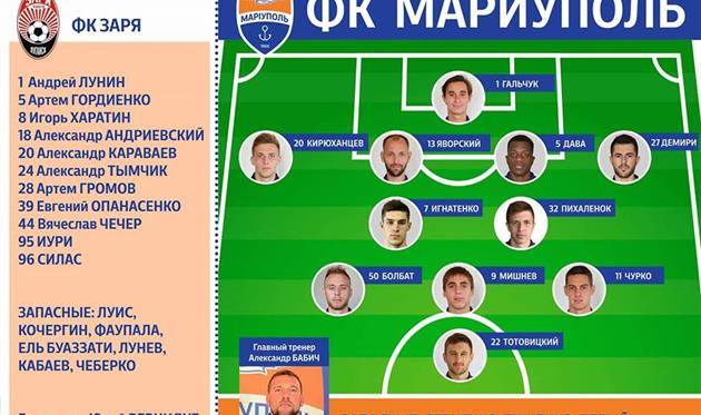 фк мариуполь