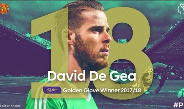 Давида Де Хеа