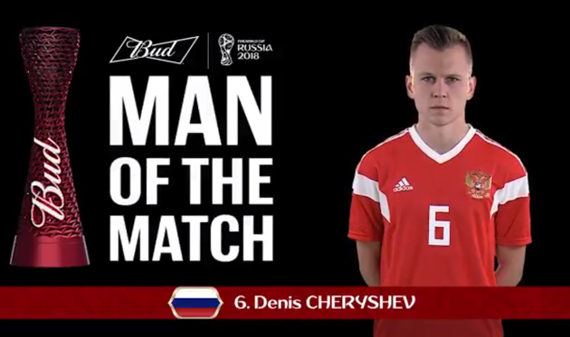 Денис Черышев