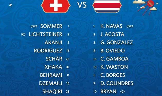 Швейцария — Коста-Рика: стартовые составы на матч ЧМ-2018