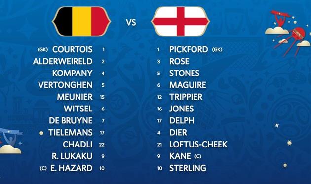 Бельгия — Англия: составы на матч ЧМ-2018