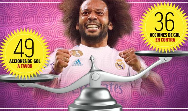 Реал с Марсело: Больше голов, или больше 