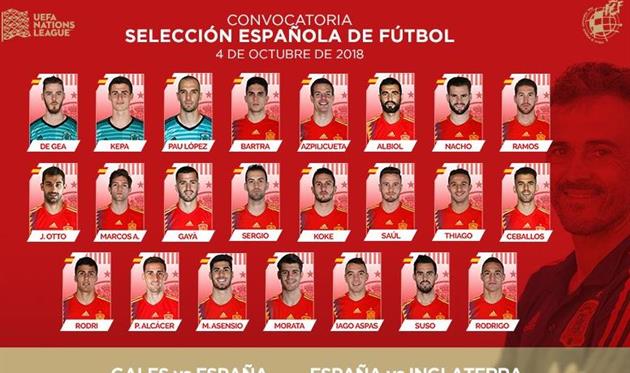 Испания объявила состав на матчи против Уэльса и Англии